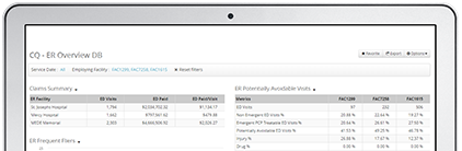MedeAnalytics Dashboard