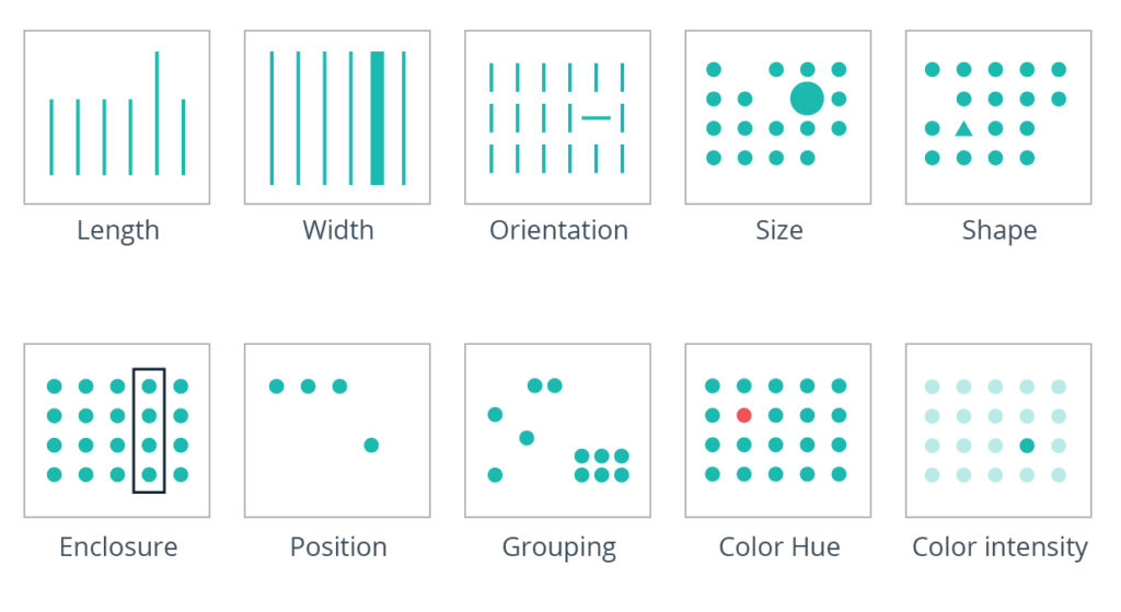 Data Visualization: Mapping Data Properties to Visual Properties