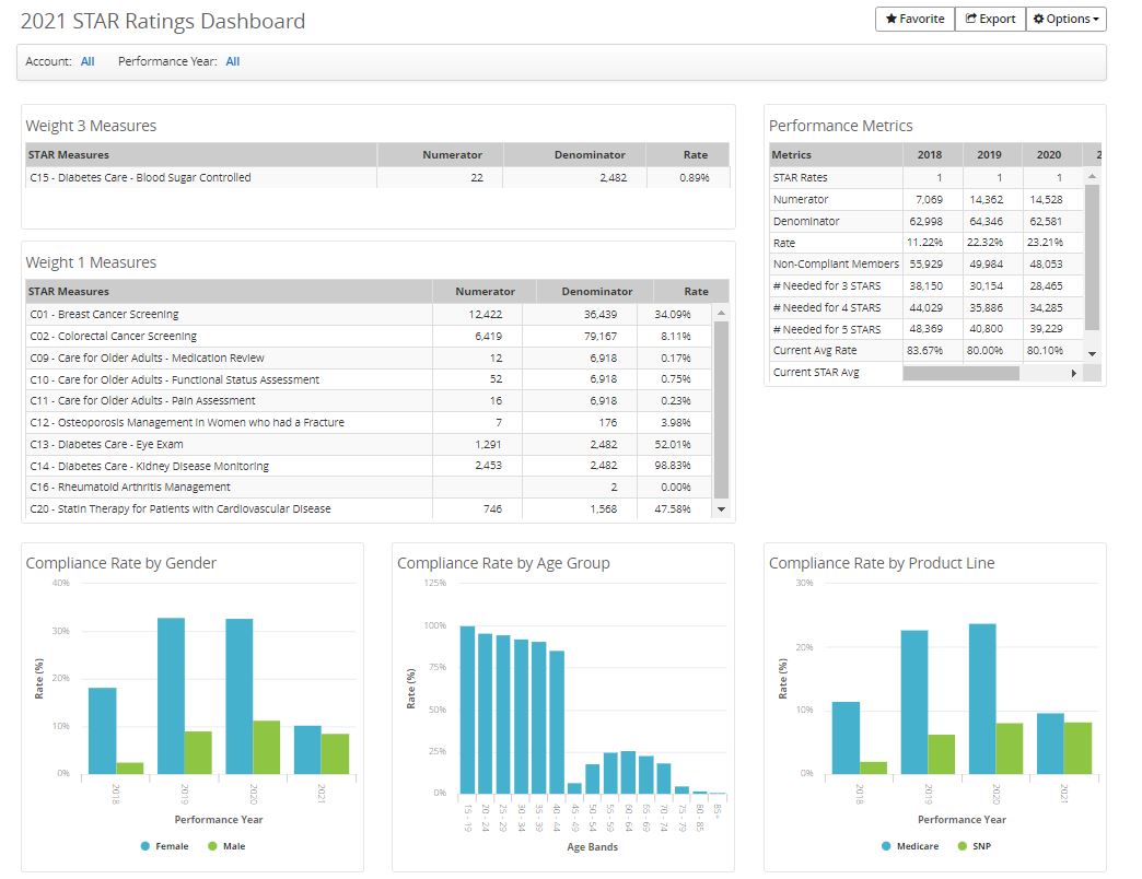 Blueprint: Value-based care - MedeAnalytics