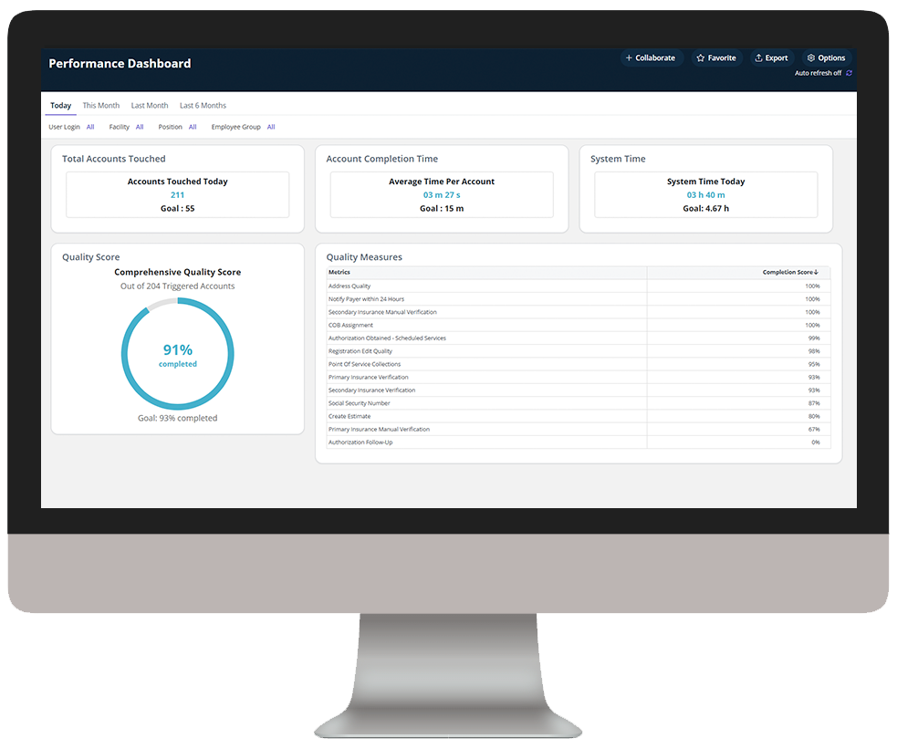 Productivity Analytics-Registration Performance-Hotspots