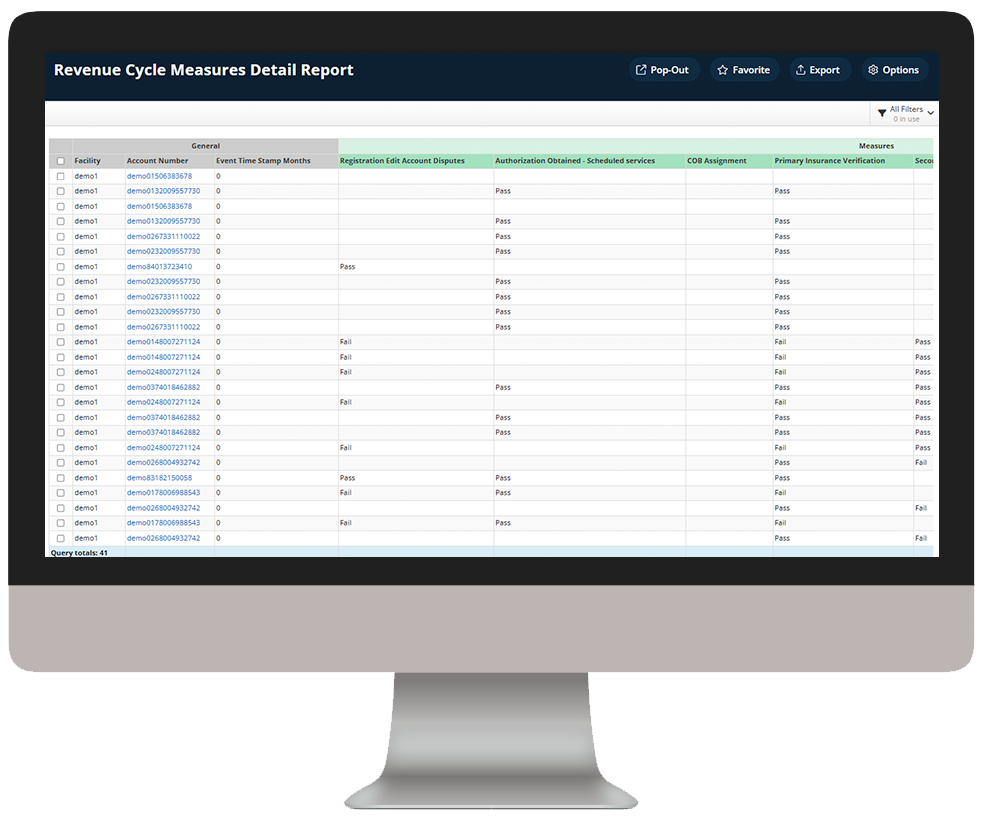 Productivity Analytics-Revenue Cycle Measures-Hotspots