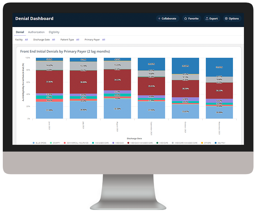 WQI - Denial Dashboard-hotspots