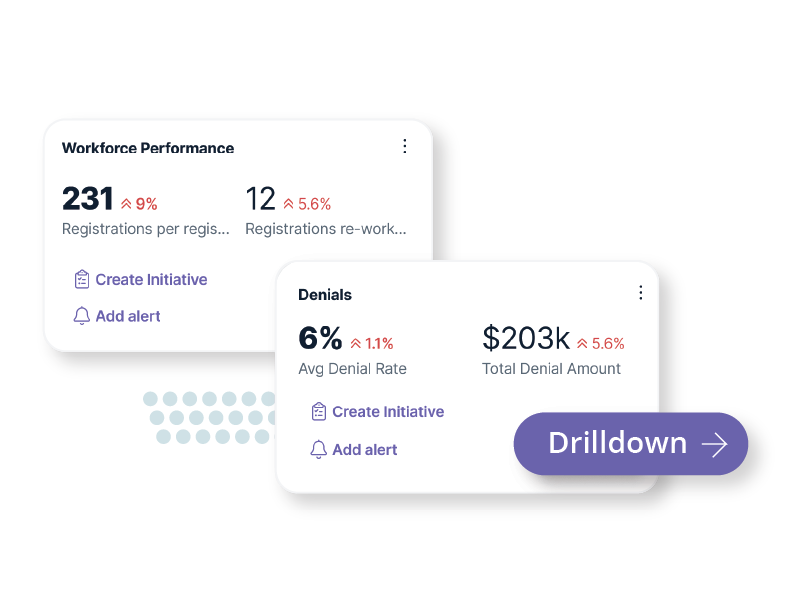 Analytics-powered, digestible insights for you and your stakeholders, enabling transparency and alignment throughout your partnerships and processes