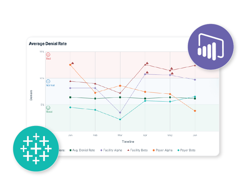 Seamless connection to Tableau and Power BI, equipping you with award-winning data visualization tools