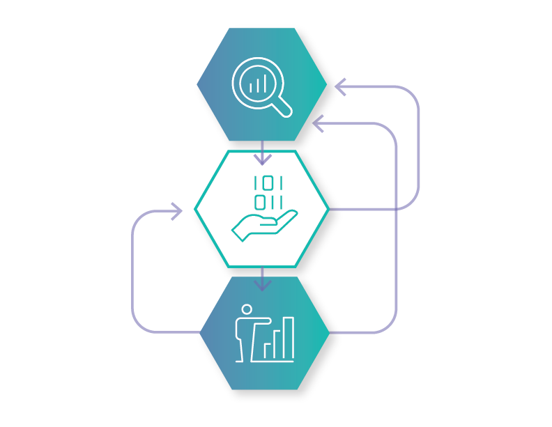 Support for most modern data science tools, encouraging you to ask any and all questions of your data