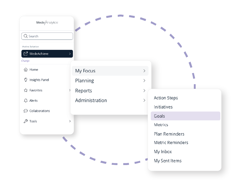 Notifications alert assigned project leaders to new initiatives, reducing lag time between need identification and action implementation