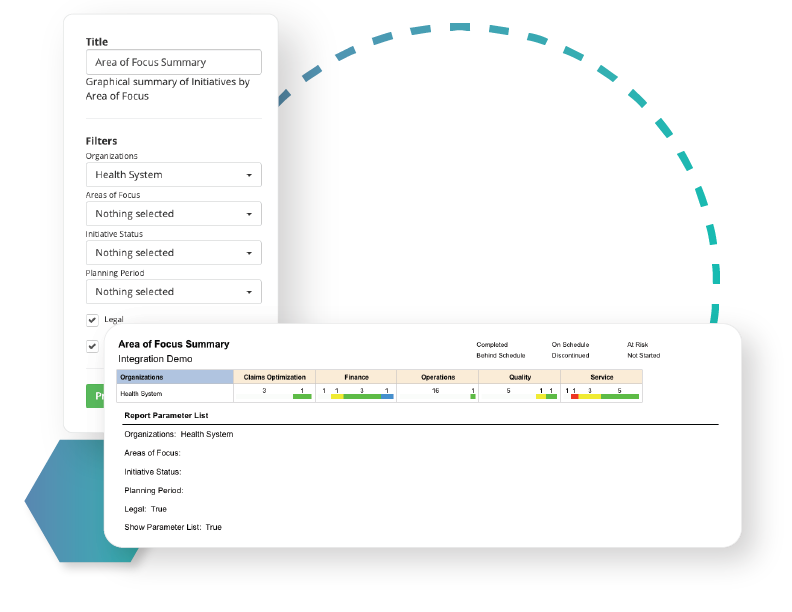 Scheduled reporting functionalities ensures alignment and shared understanding across the enterprise, from chief executives to task executors