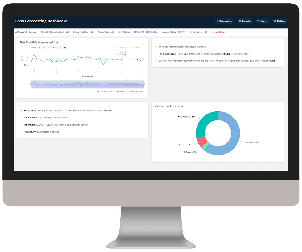 BOS - Cash Forecasting-hotspots