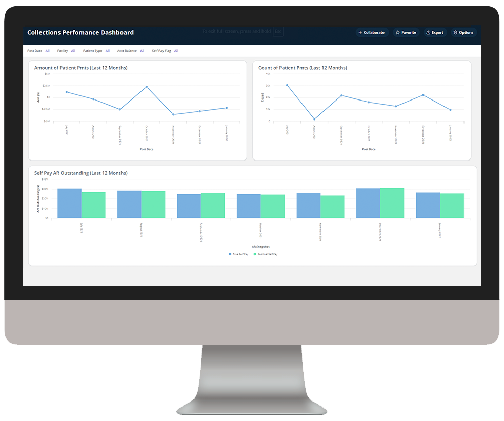 BOS - Collections Performance-hotspots