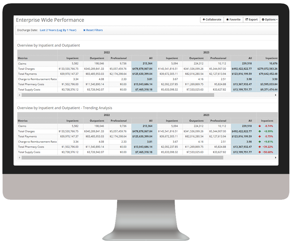 CI-Enterprise Performance-hotspots