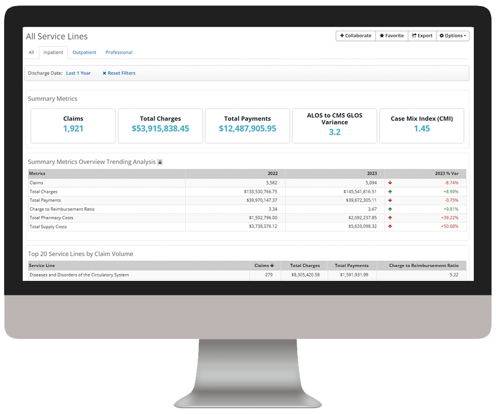 CI-Service Line-Inpatient-hotspots