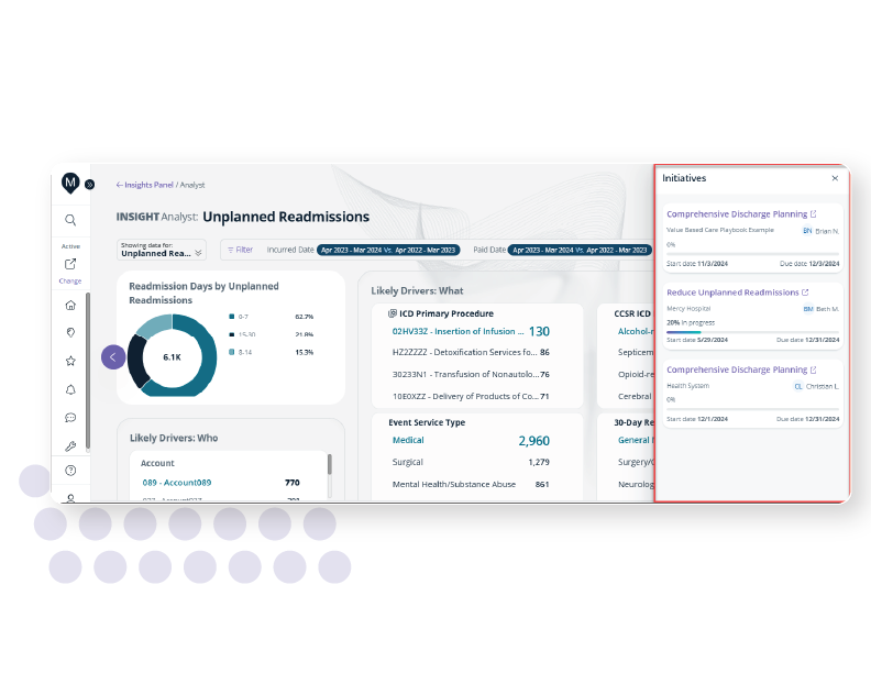 Closed-loop solution integrates seamlessly with analytics, empowering you with dynamic initiative planning capabilities tied directly to key performance indicators