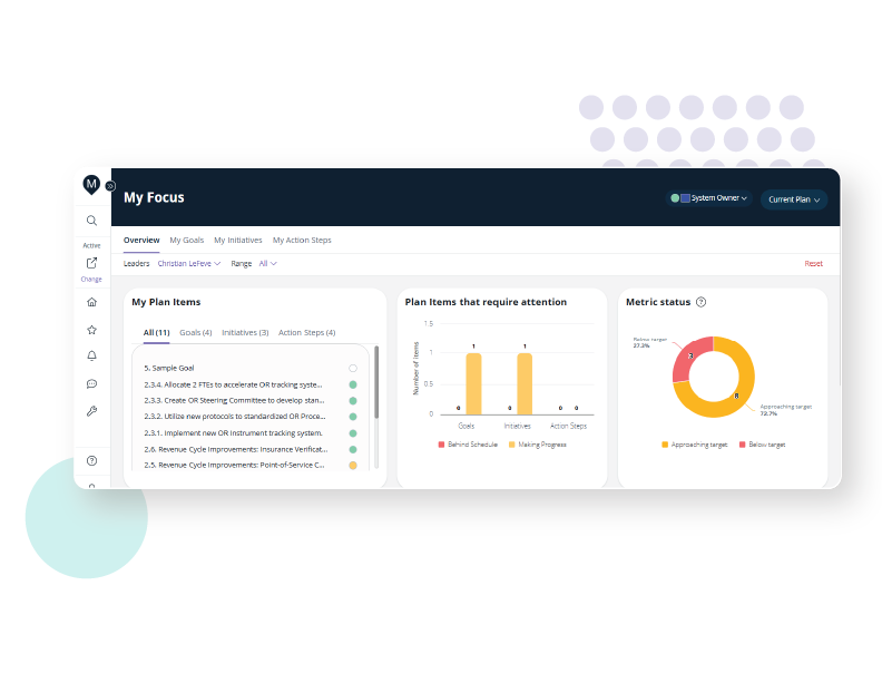 Start on the MedeAchieve landing page to quickly assess projects that need your attention and direct focus where it’s needed most