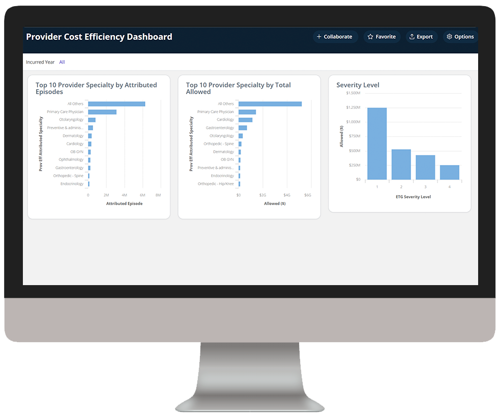 NI-Provider Cost Efficiency