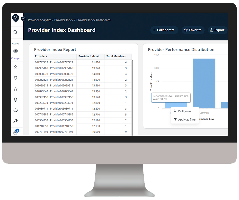 NI-Provider Index