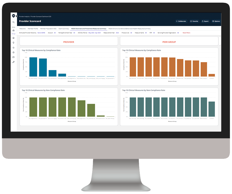 NI-Provider Scorecard- HEDIS Overview1