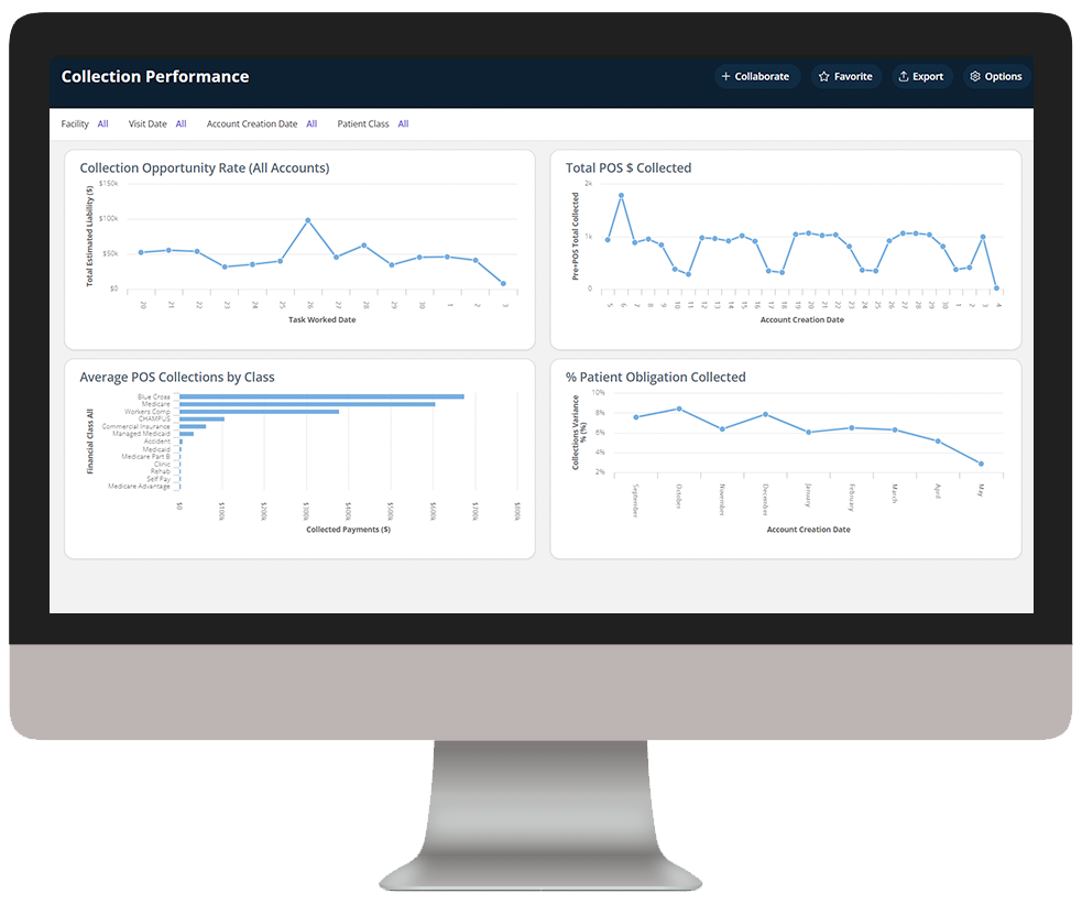 Patient Access-Collections Performance-Hotspots