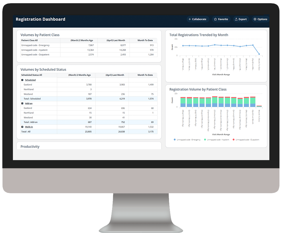 Patient Access - Registration Dashboard-Hotspots