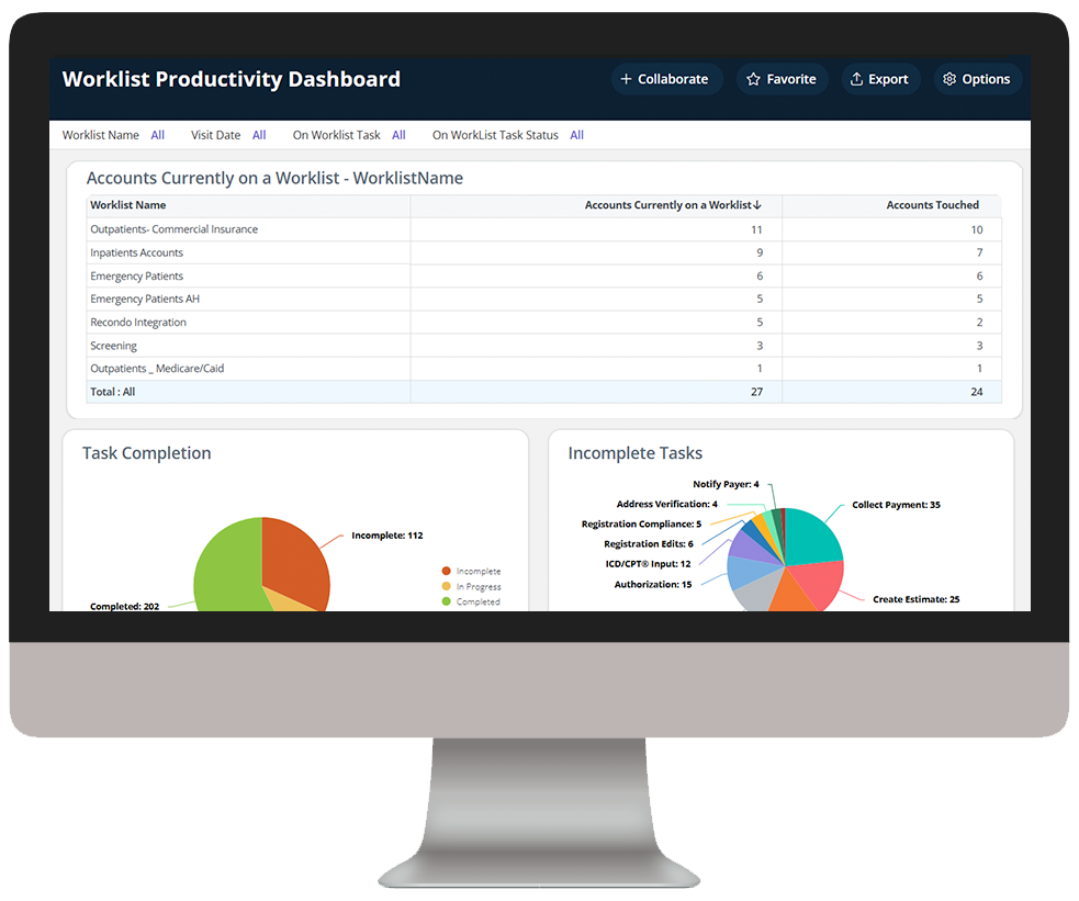 Patient Access - Worklist Productivity-Hotspots