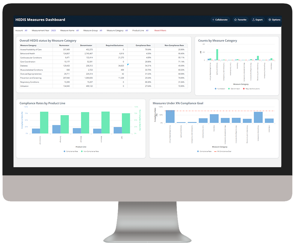 QI - HEDIS Measures Dashboard