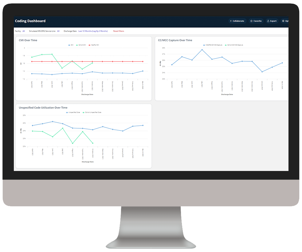 Revenue Integrity-Coding Overview-Hotspots