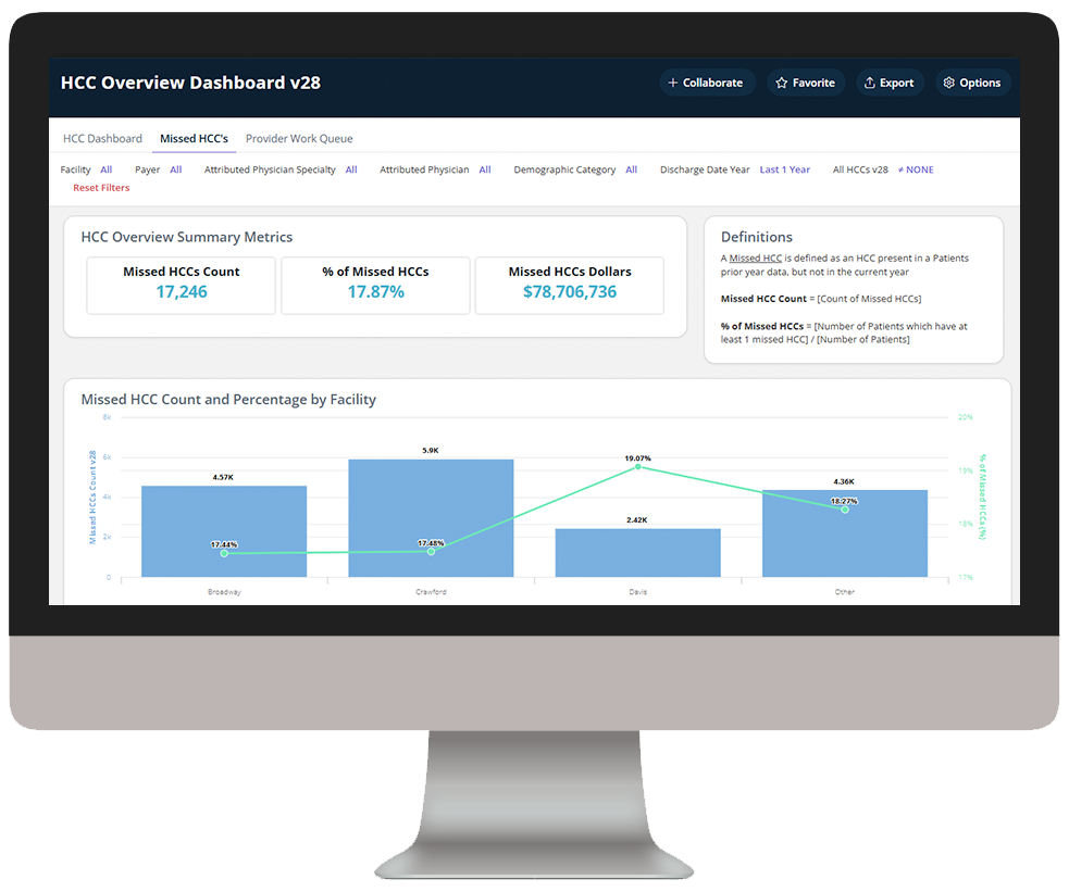 Revenue Integrity-HCCs v28-Hotspots