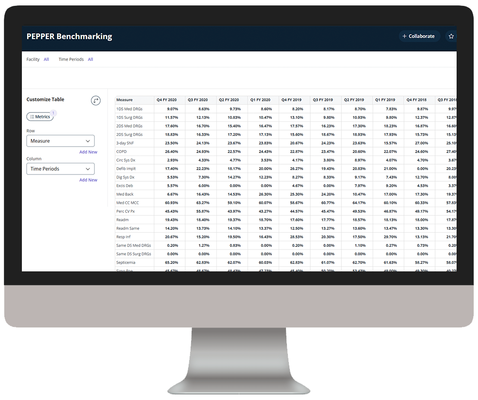 Revenue Integrity-Pepper Benchmarking-Hotspots