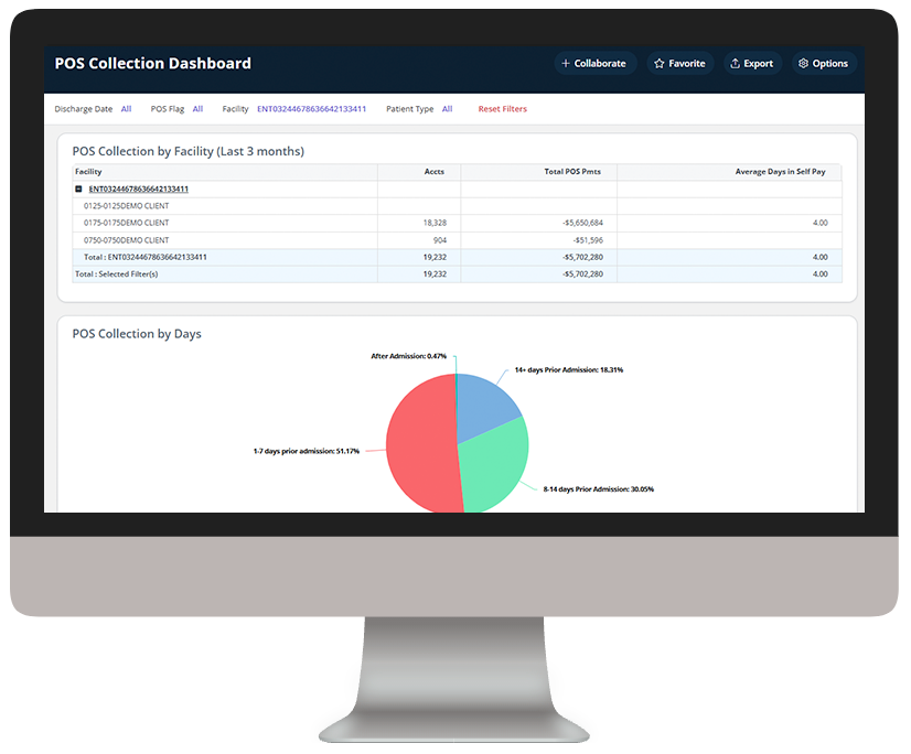 WQI_POS Collections-hotspots