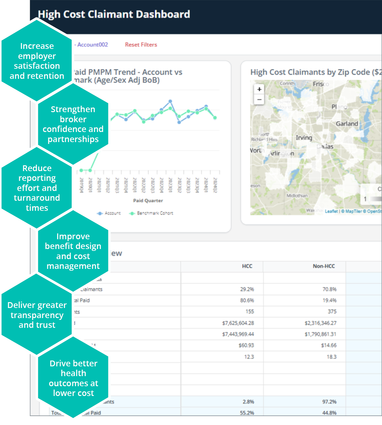 medeanalytics-employer-group-performance-drive-value-for-health-plans-and-their-customersr