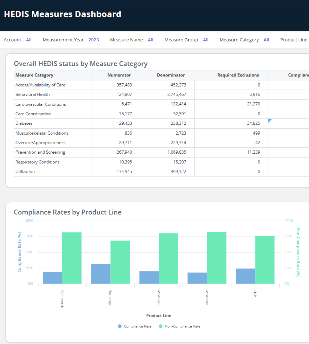 medeanalytics-quality-performance-turn-quality-improvement-into-a-continuous-data-driven-outcomes-focused-process-hedis-measures