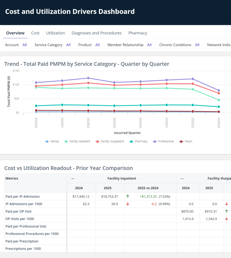 Utilization and Cost Management - MedeAnalytics