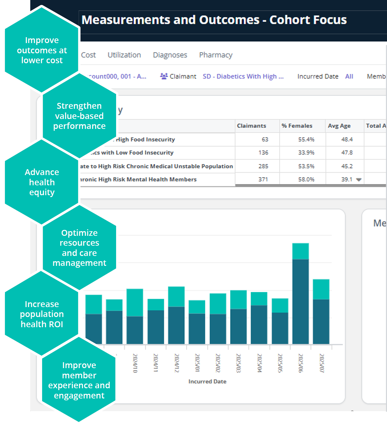 medeanlaytics-population-and-risk-report-measurements-and-outcomes-cohort-focus