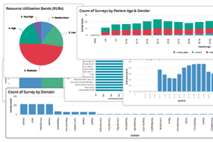 medeanalytics-unleash-healthcare-medicare-advantage-dashboards