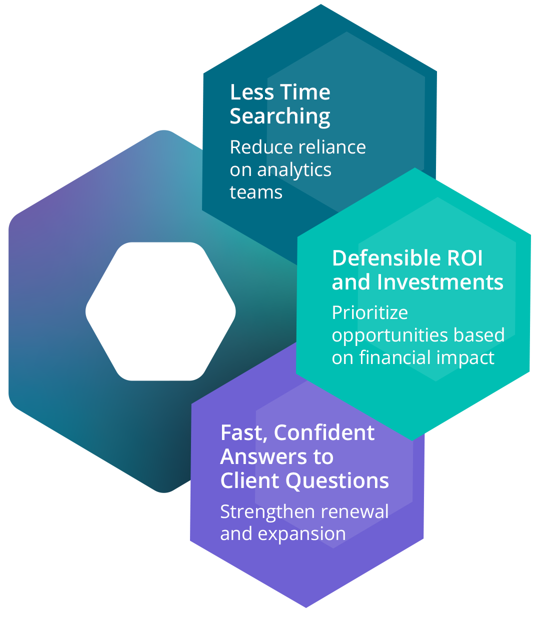 medeanalytics-ai-benefits-diagram