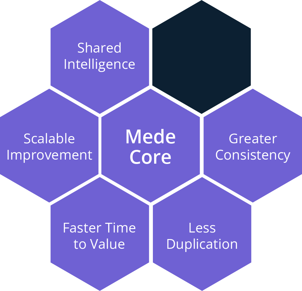 medeanalytics-core-product-page-main-header-image