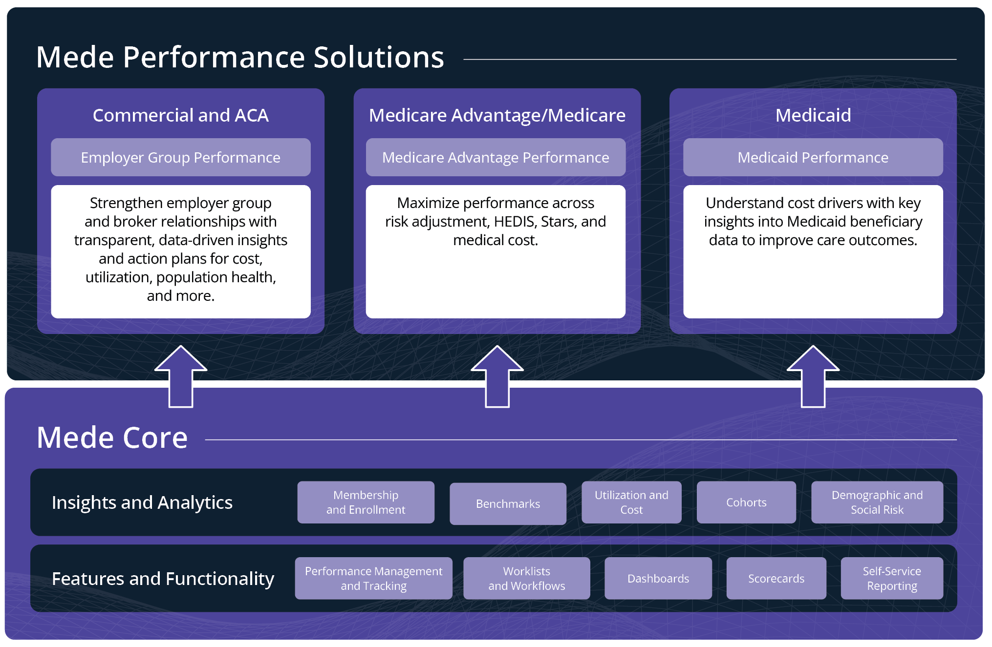 medeanalytics-core-product-page-workflow-diagram