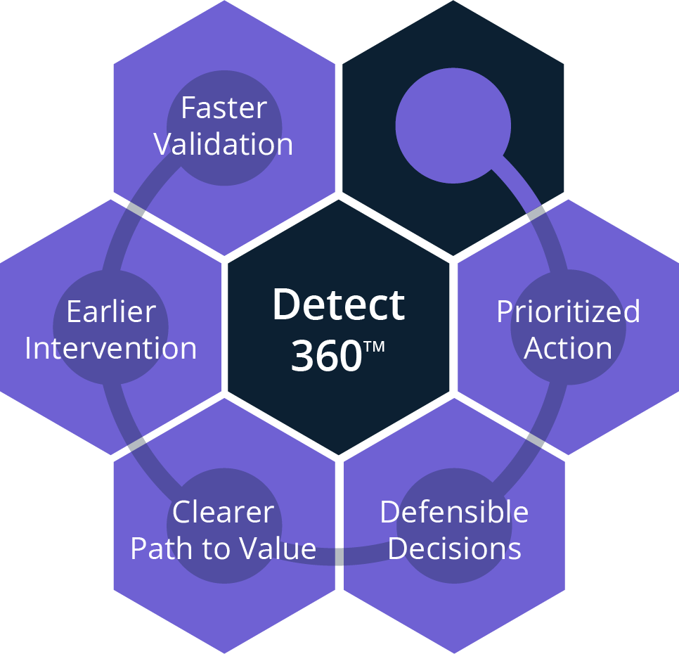 MedeAnalytics Detect 360 Diagram