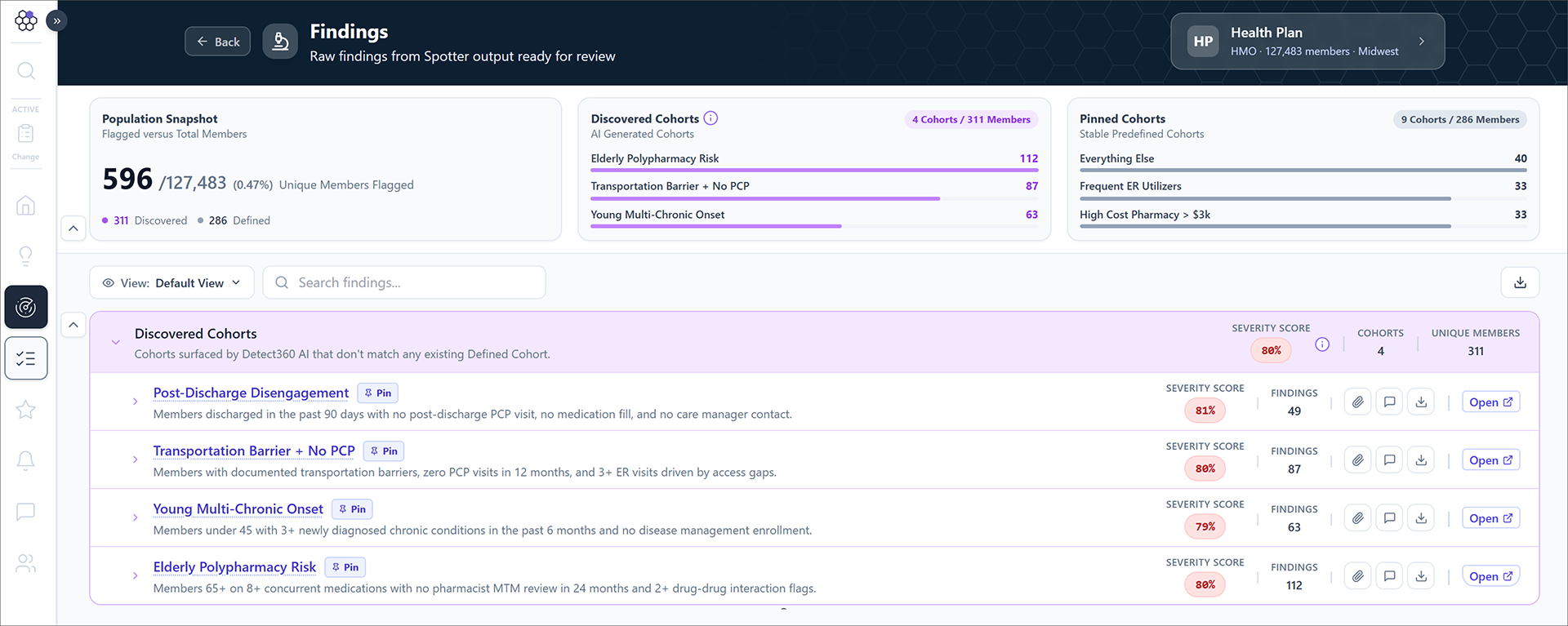 medeanalytics-detect-360-report-example-1