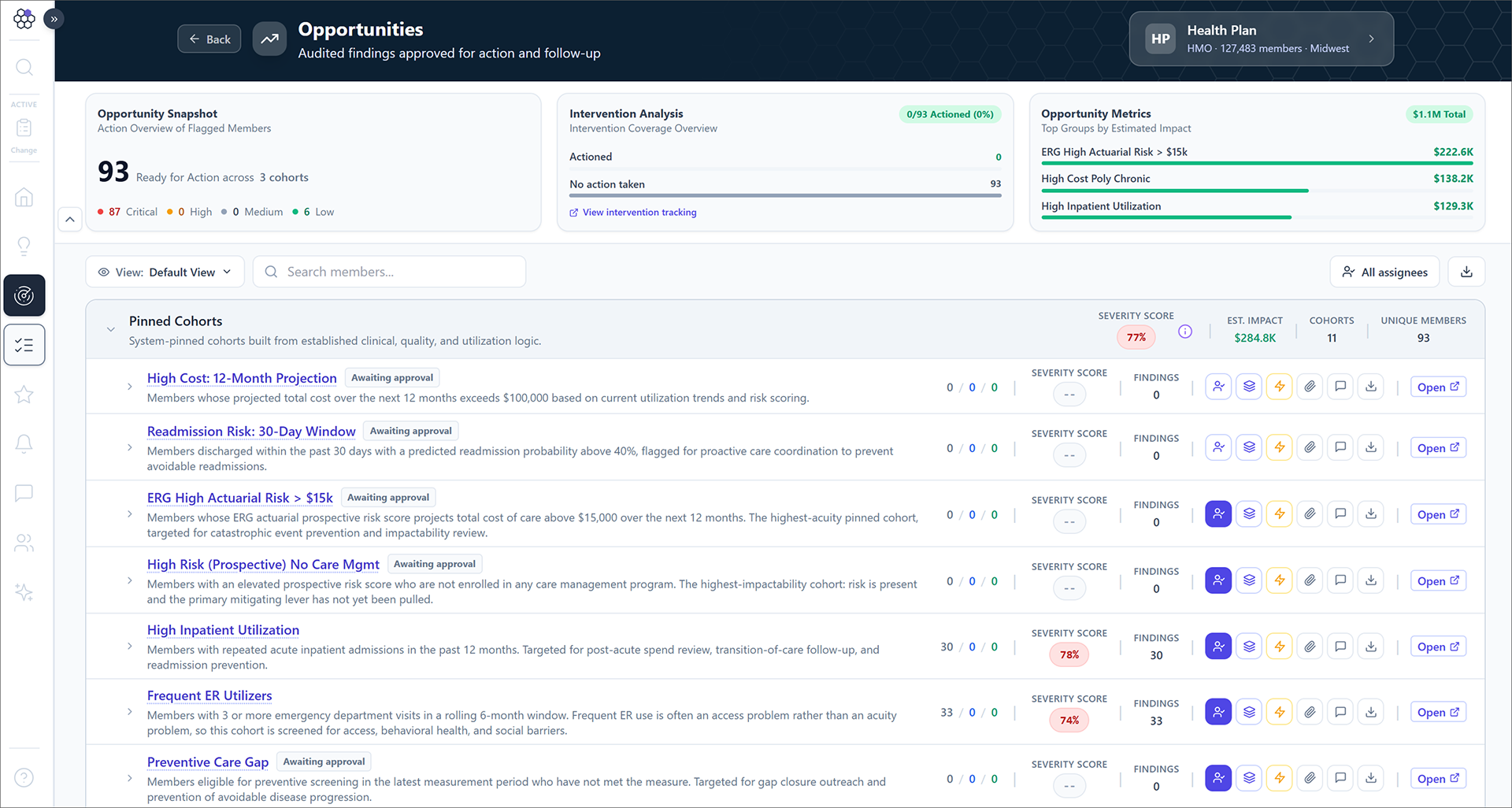 medeanalytics-detect-360-report-example-2