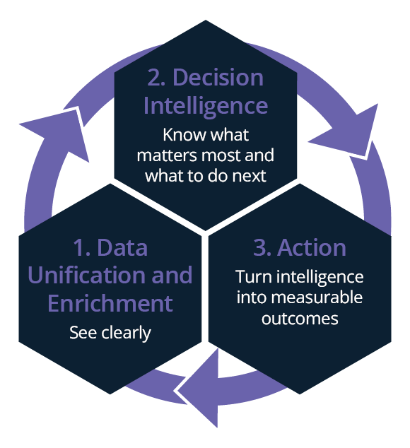 medeanalytics-foundation-and-ai-header-image-large