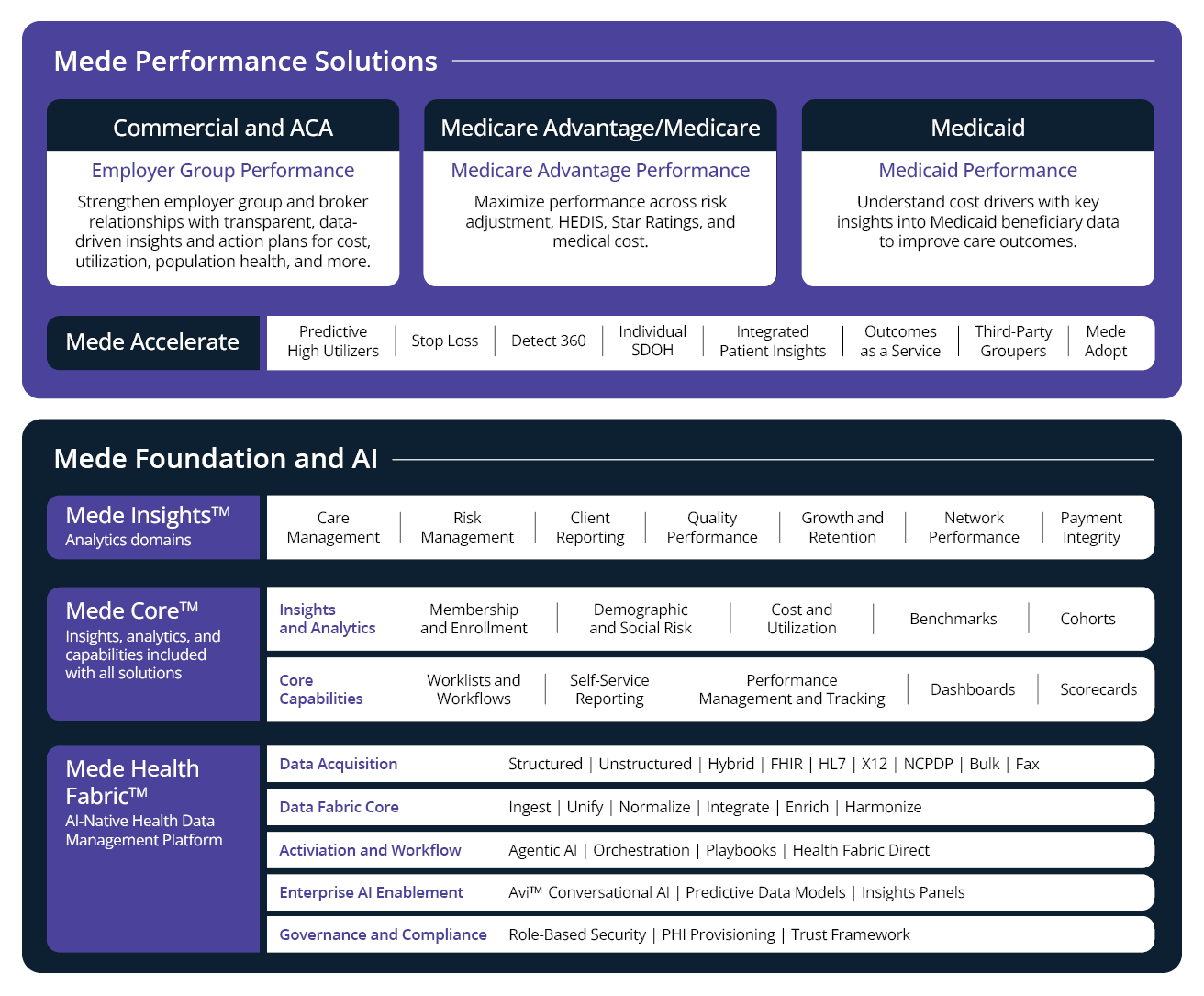 medeanalytics-foundation-and-ai-product-image