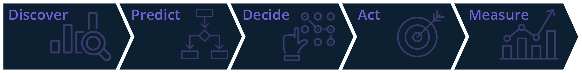 medeanalytics-foundation-and-ai-sequence