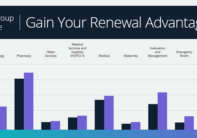 medeanalytics-employer-group-performance-employer-healthcare-analytics-blog-image
