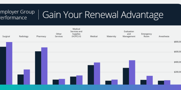 medeanalytics-employer-group-performance-employer-healthcare-analytics-blog-image